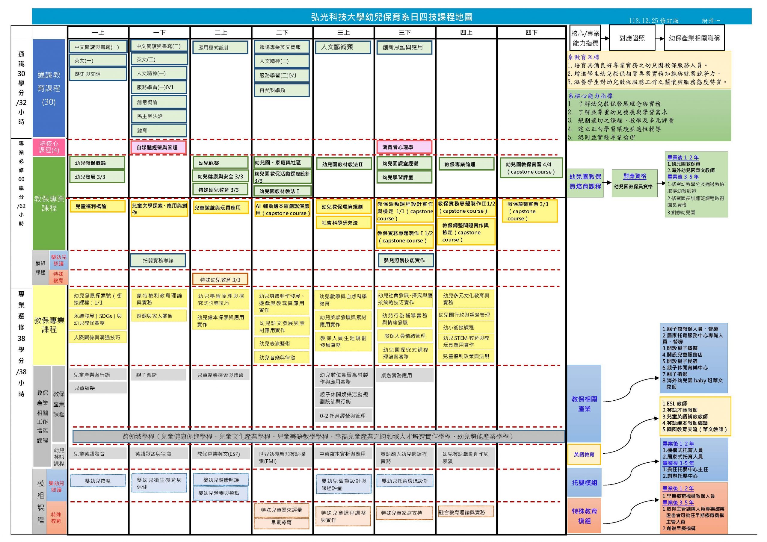 日間部課程地圖