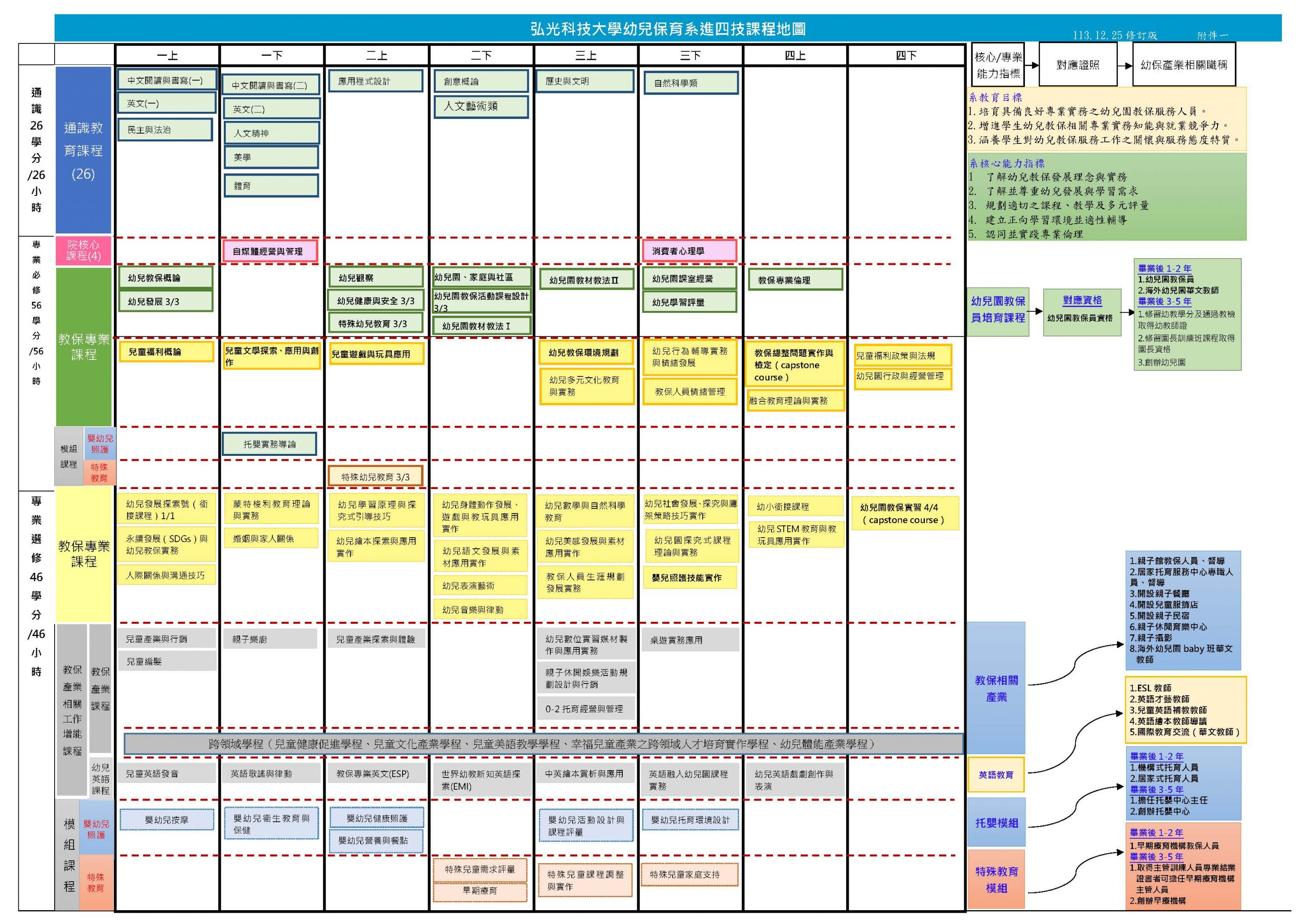 進修部課程地圖