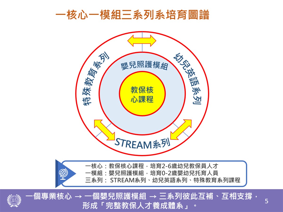 AI Creative Technology